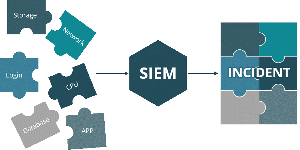 SIEM